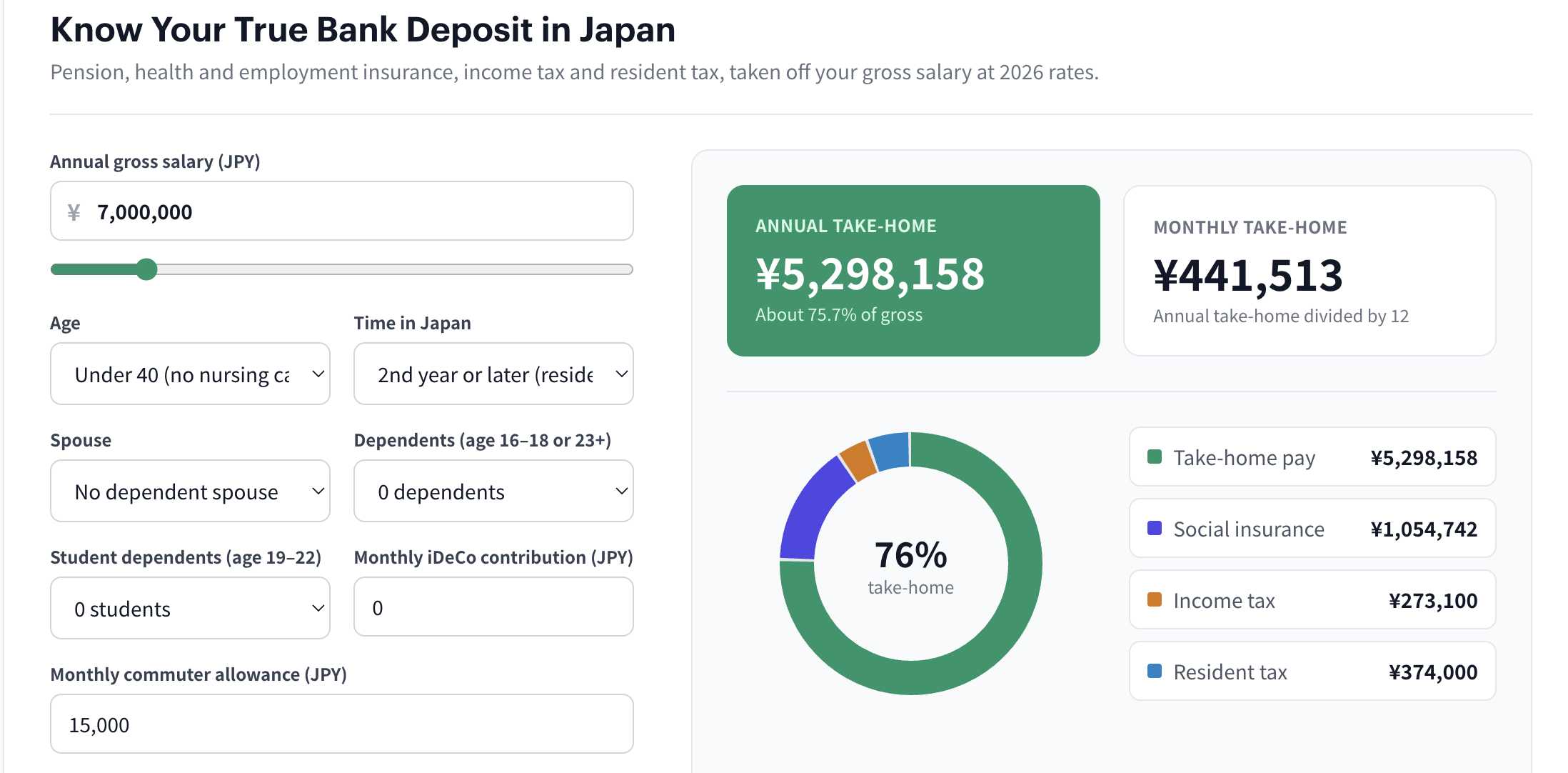 The Ultimate Guide to Your Take-Home Salary in Japan: Gross vs Net Pay Explained (2026 Edition) blog image